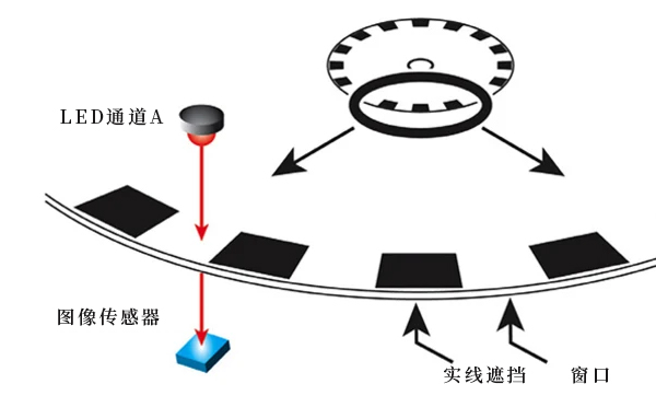 艾迪科编码器分辨率