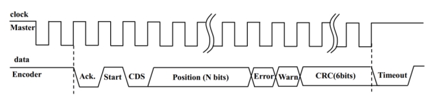 biss-c波形图.png