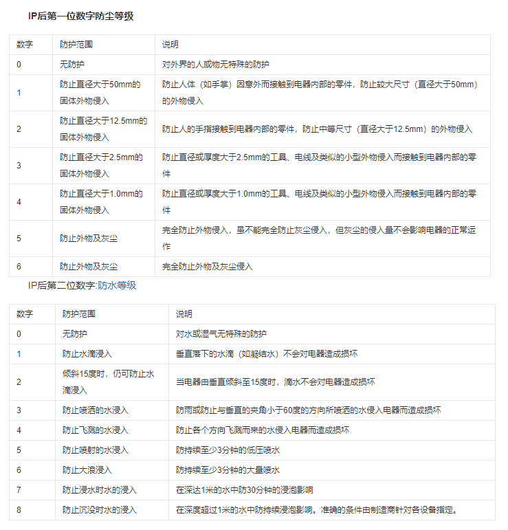 编码器防护等级划分(1)